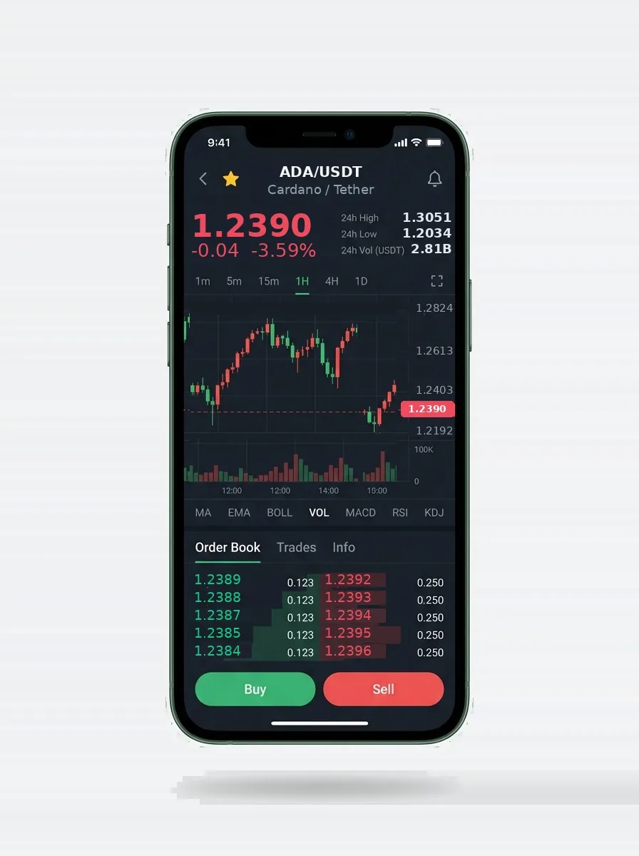 Full audit trail | Mining AI investment platform